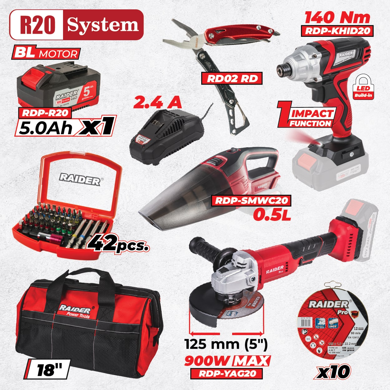 Noul Set R20 BXS3 – Trei unelte esențiale + accesorii profesionale, toate alimentate de aceeași baterie